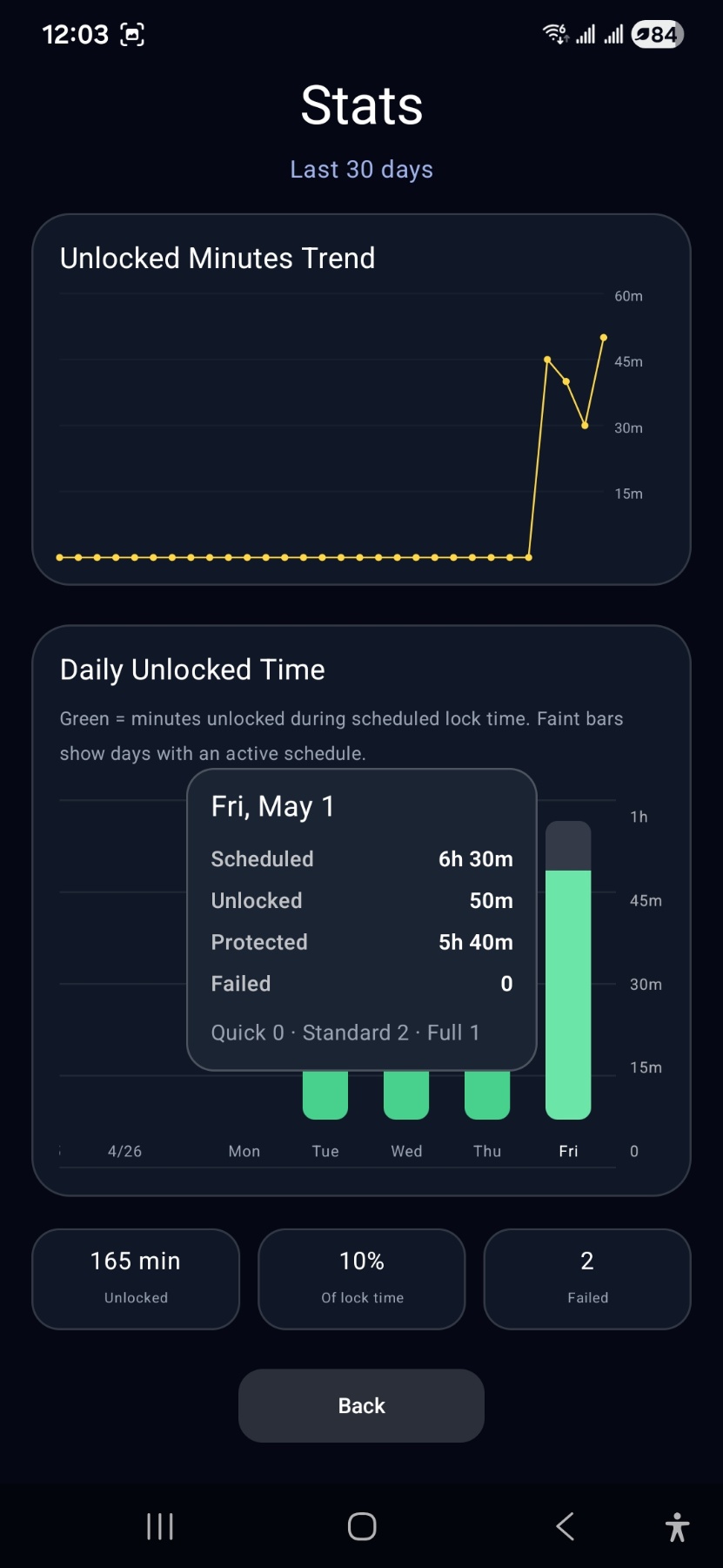 LoopBreak stats screen